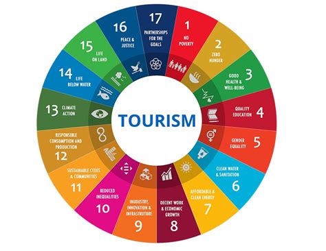 The UN Tourism Data Dashboard 